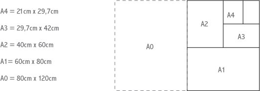 formats impression numerique